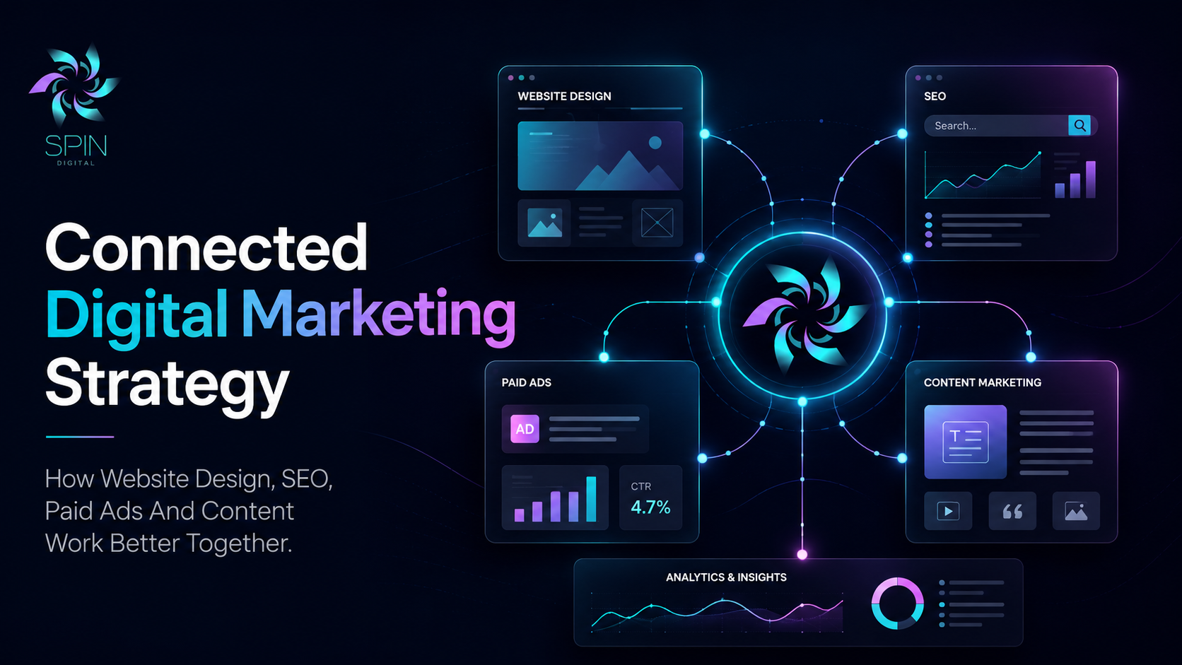 Why Your Business Needs A Digital Marketing Strategy That Connects Website Design, SEO, Paid Ads And Content