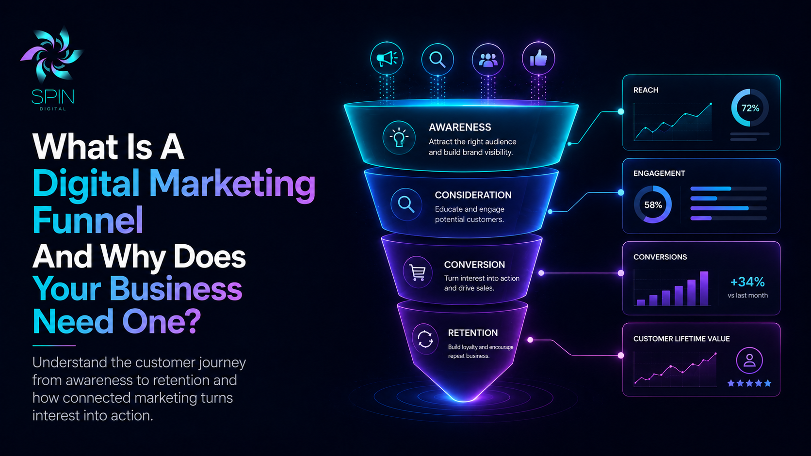 What Is A Digital Marketing Funnel And Why Does Your Business Need One?