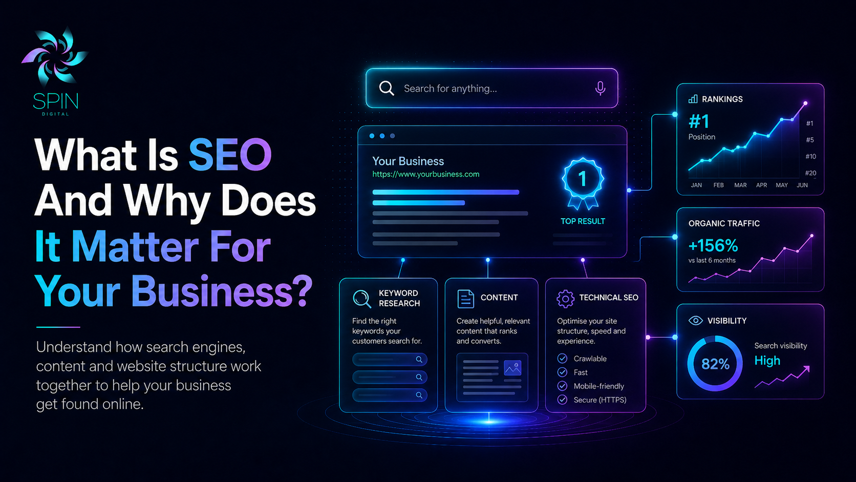 What Is SEO And Why Does It Matter For Your Business?