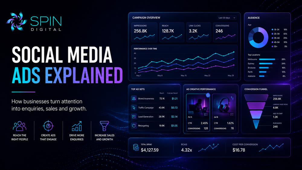 Social Media Ads Explained: How Businesses Turn Attention Into Enquiries, Sales And Growth